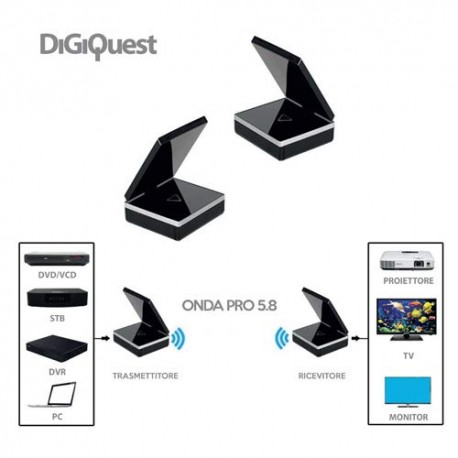 Ripetitore di segnale e telecomando Digiquest - Onda Pro 5.8 GHz